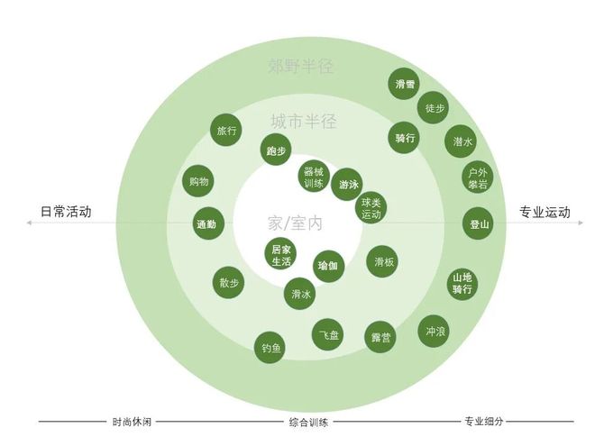 中国纺织信息中心×第一财经商业数据中心重磅发布《2025功能性服装消费白皮书(图5)